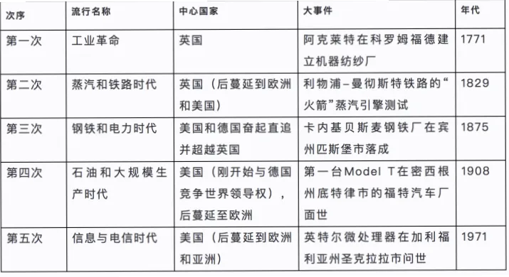 利物浦码头区为何是工业革命与红色浪潮的灵魂？