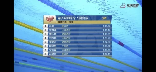 混合泳400米策略 示例图