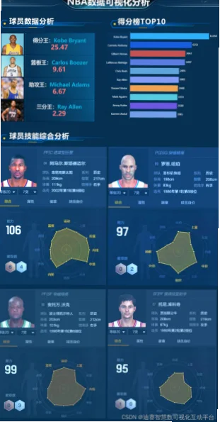 使用方法与注意事项